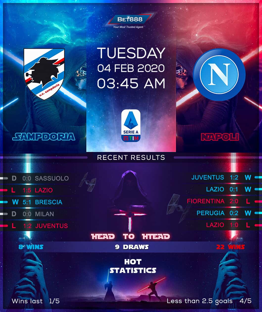 Sampdoria vs Napoli﻿ 04/02/20