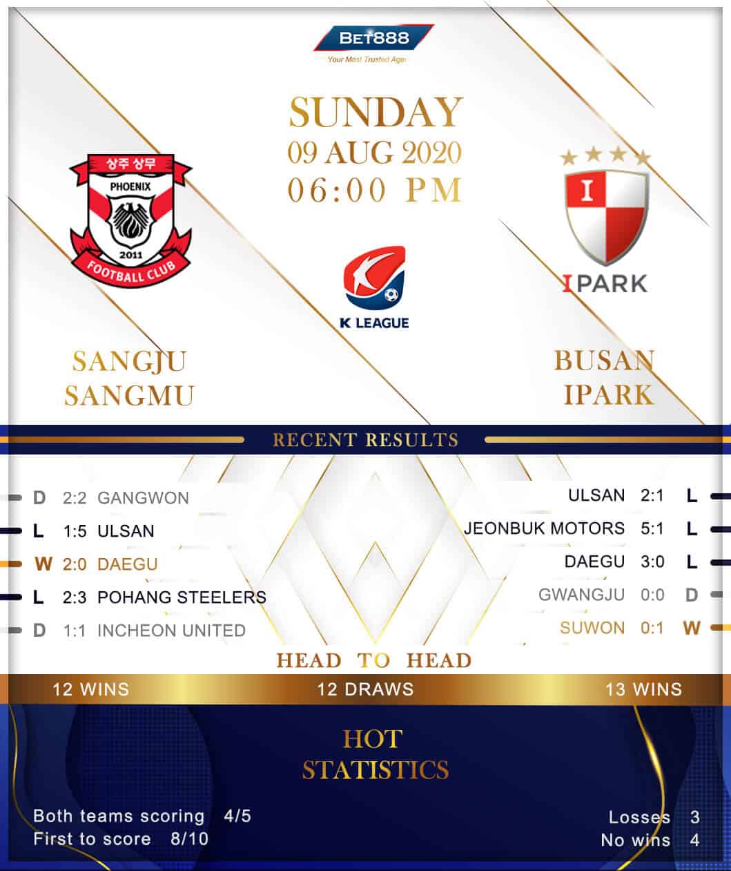 Sangju Sangmu vs Busan IPark 09/08/20