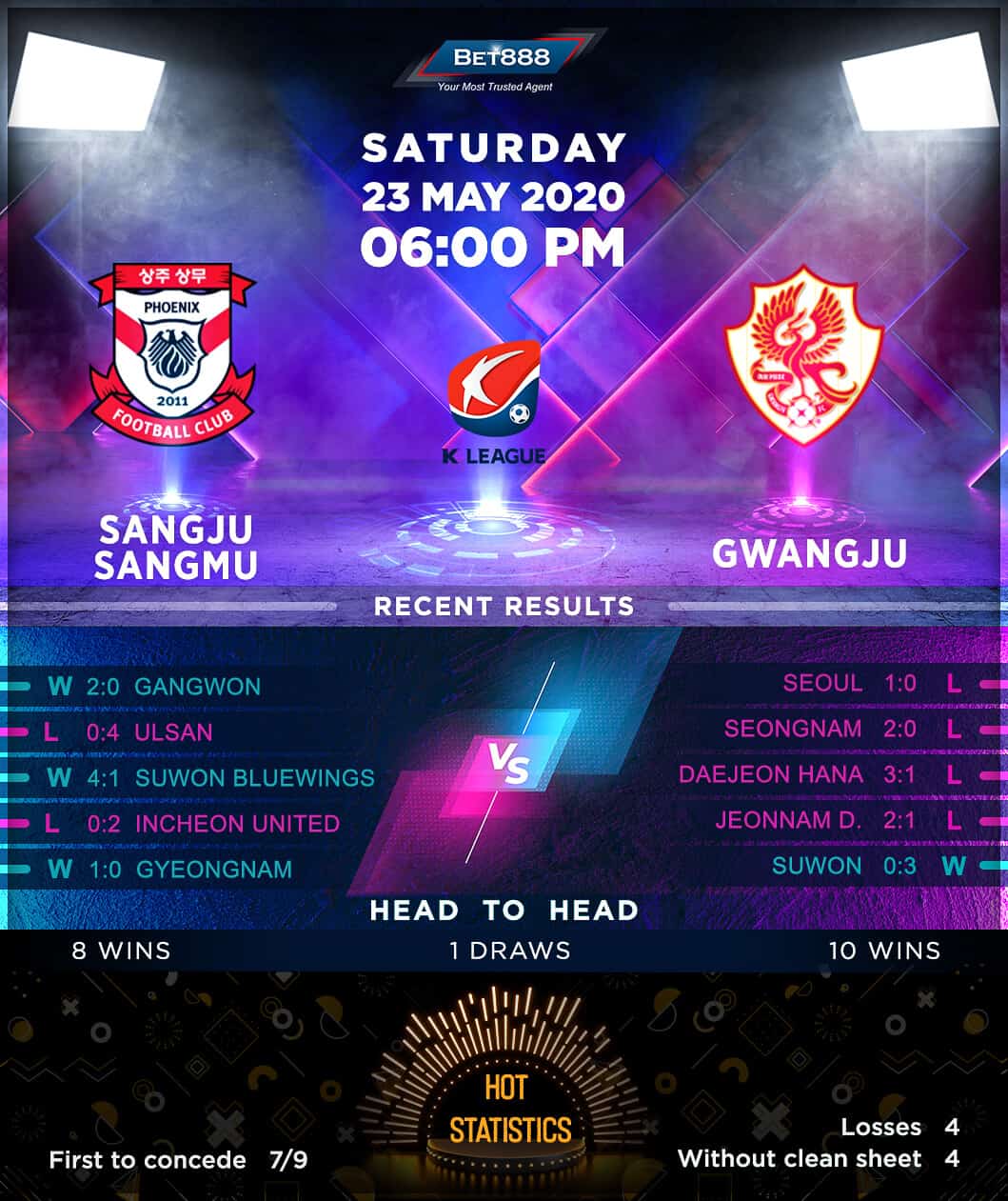 Sangju Sangmu vs Gwangju﻿ 23/05/20