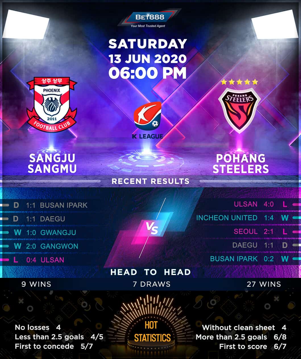 Sangju Sangmu vs Pohang Steelers 13/06/20