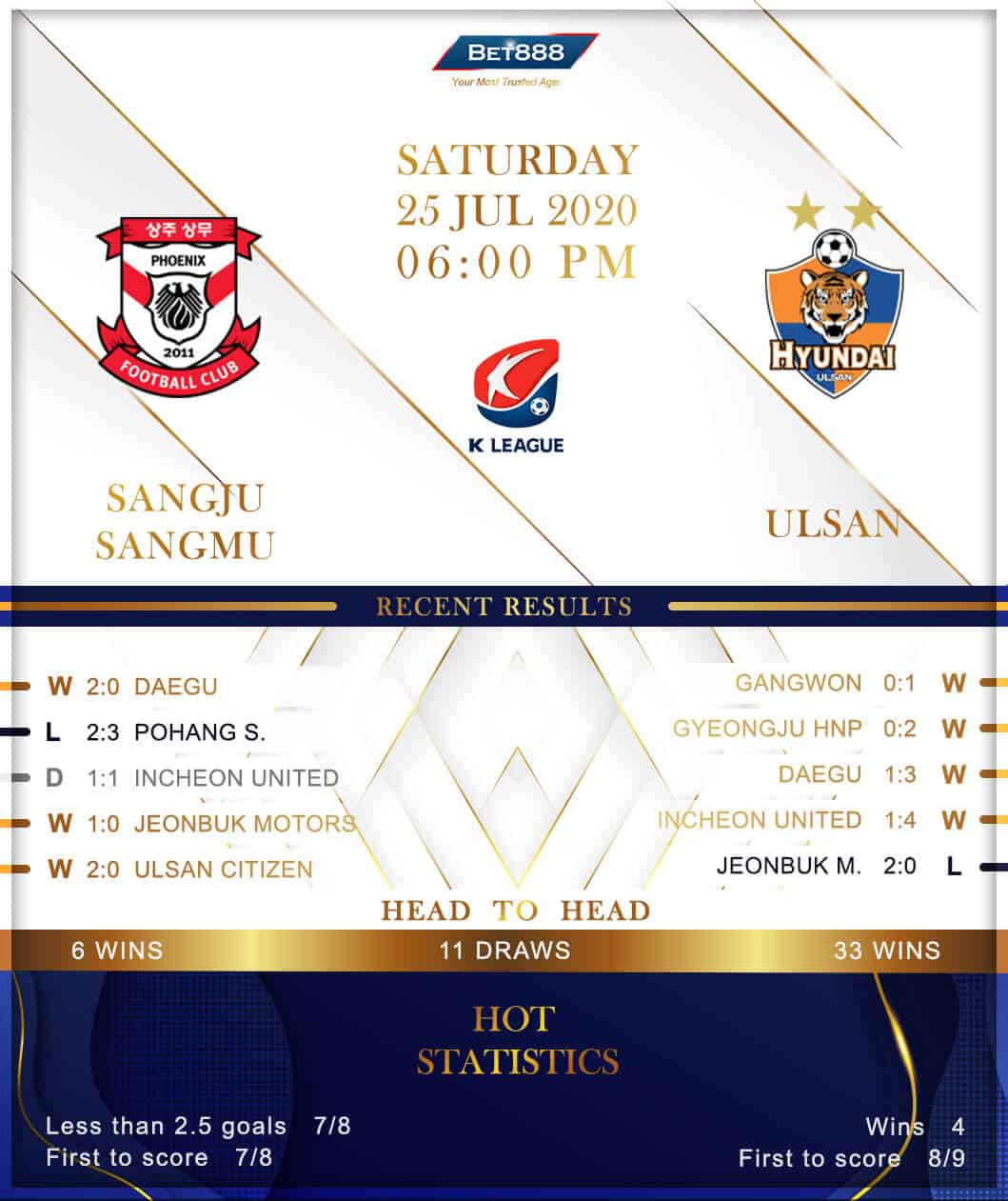 Sangju Sangmu vs Ulsan Hyundai  25/07/20