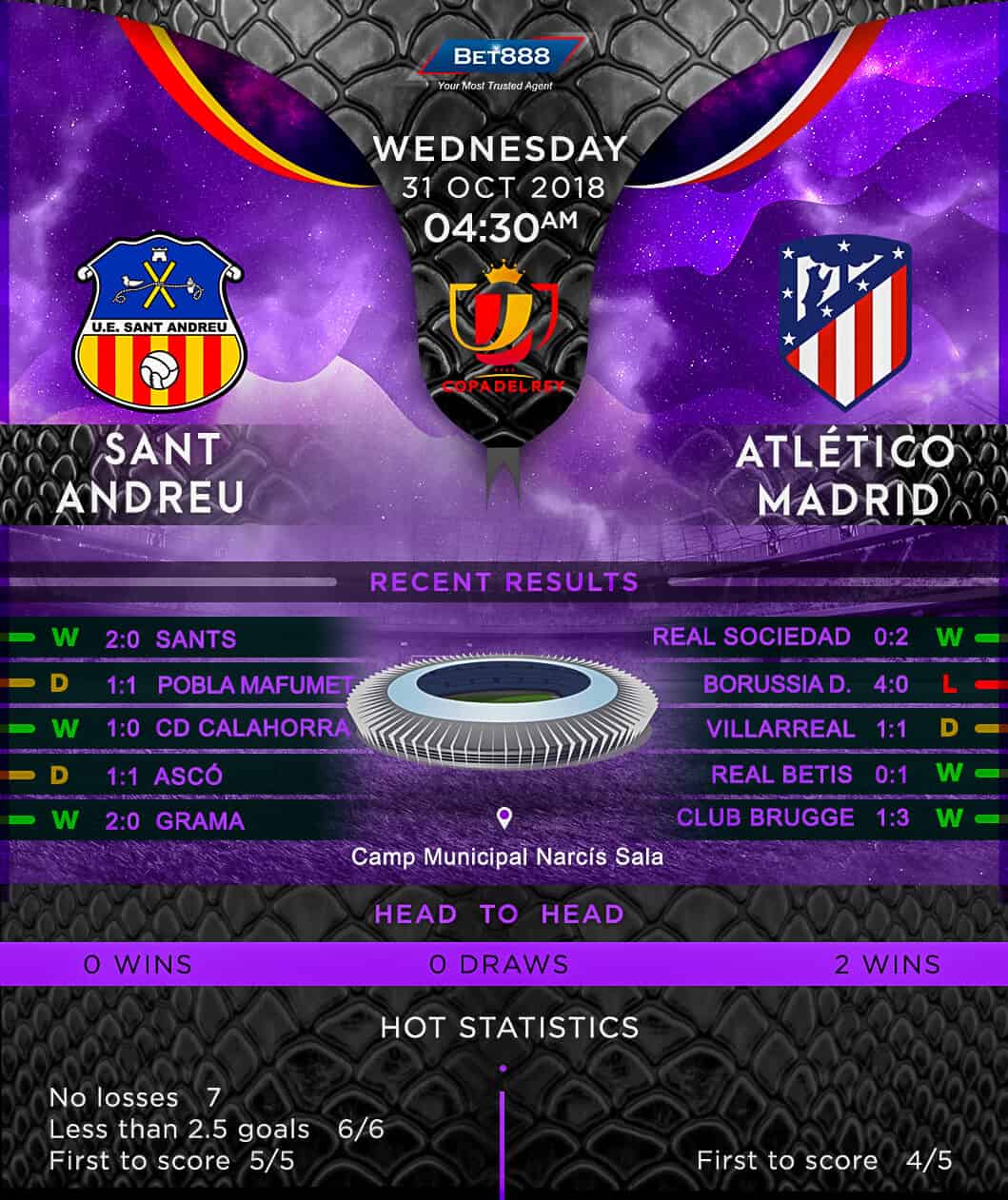 UE Sant Andreu vs Atletico Madrid 31/10/18