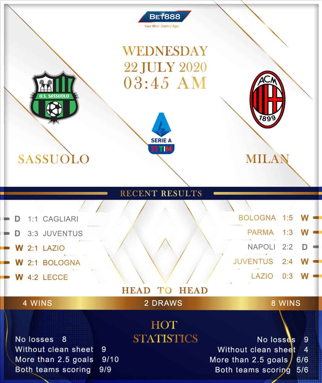 Sassuolo vs  AC Milan 22/07/20
