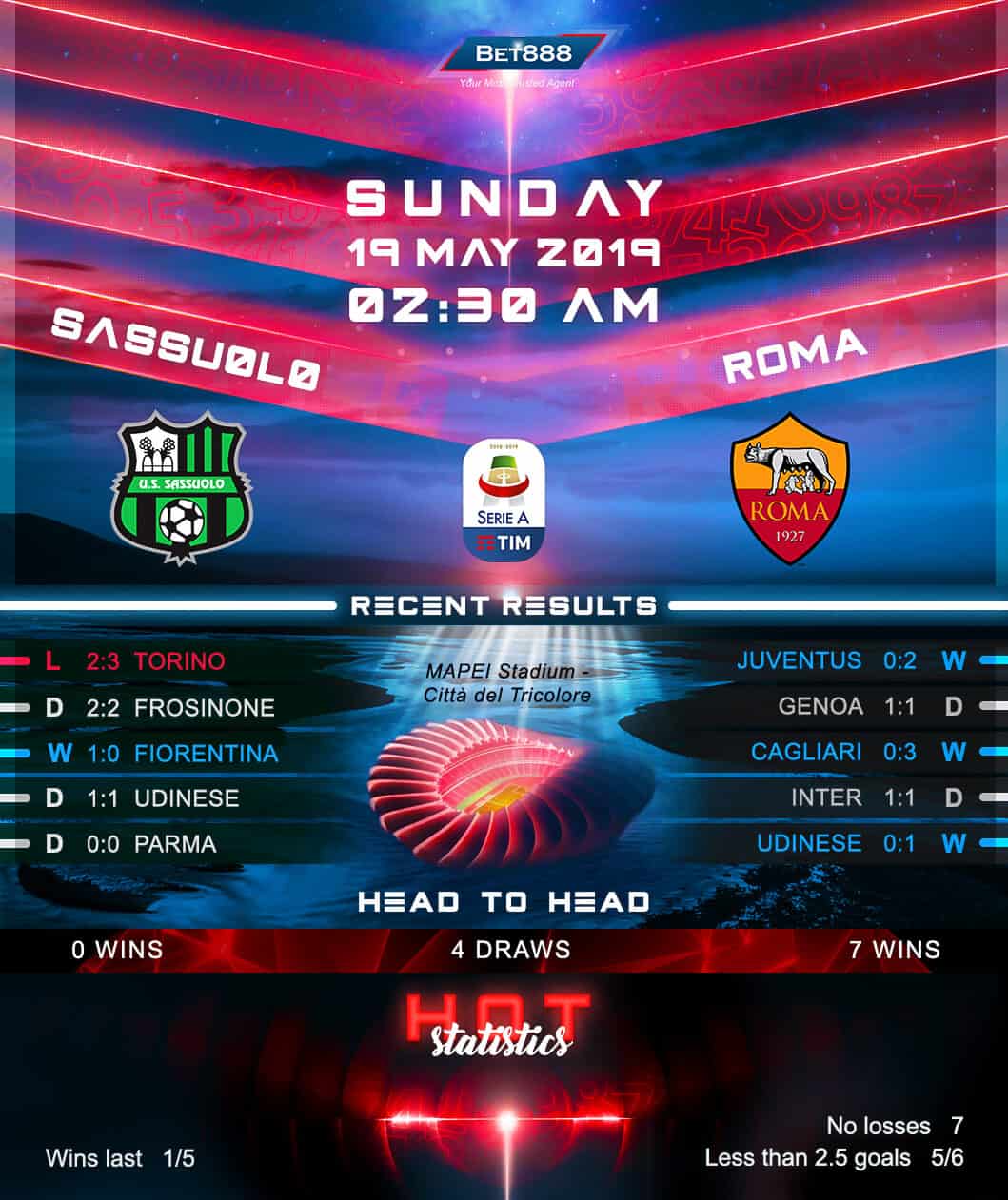 Sassuolo vs AS Roma 19/05/19