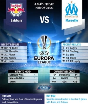 Salzburg vs Marseille 04/05/18