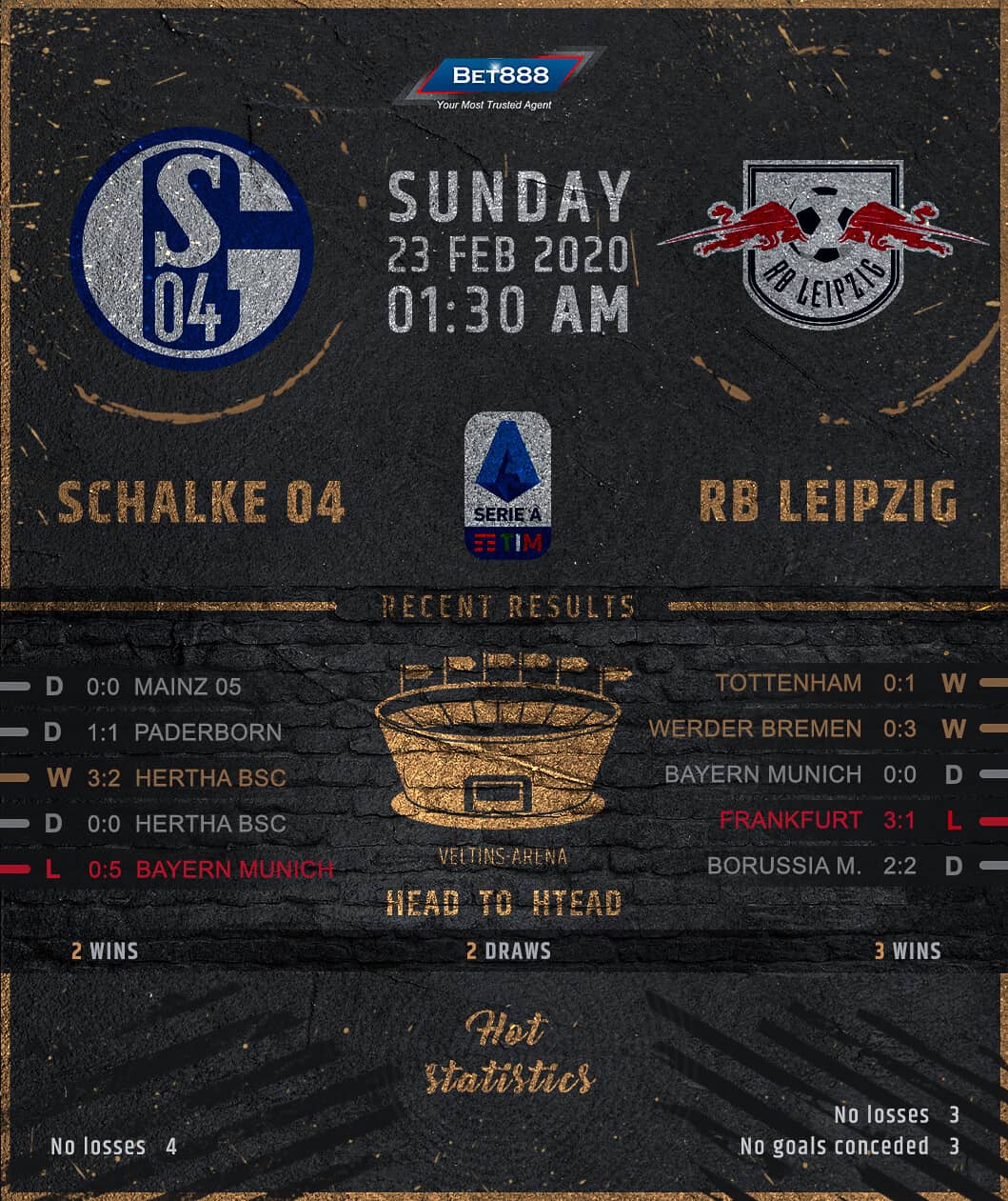 Schalke 04 vs RB Leipzig﻿ 23/02/20