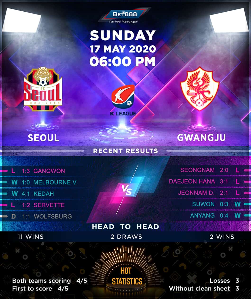 Seoul vs Gwangju﻿ 17/05/20