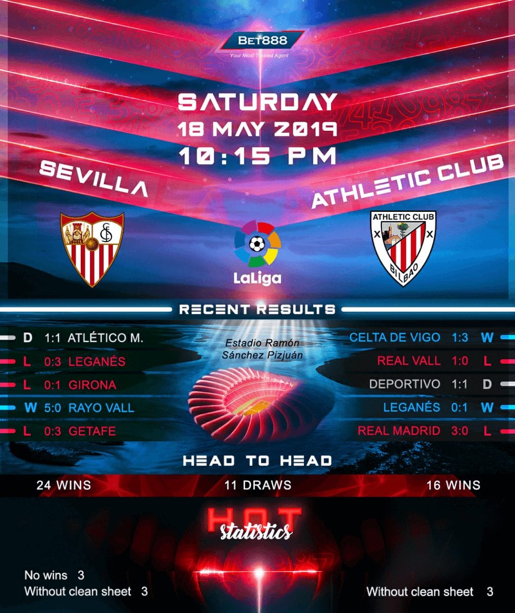 Getafe vs Villarreal 19/05/19