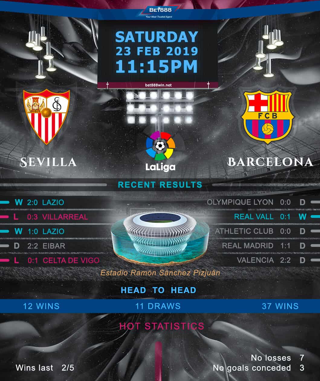 Sevilla vs Barcelona 23/02/19