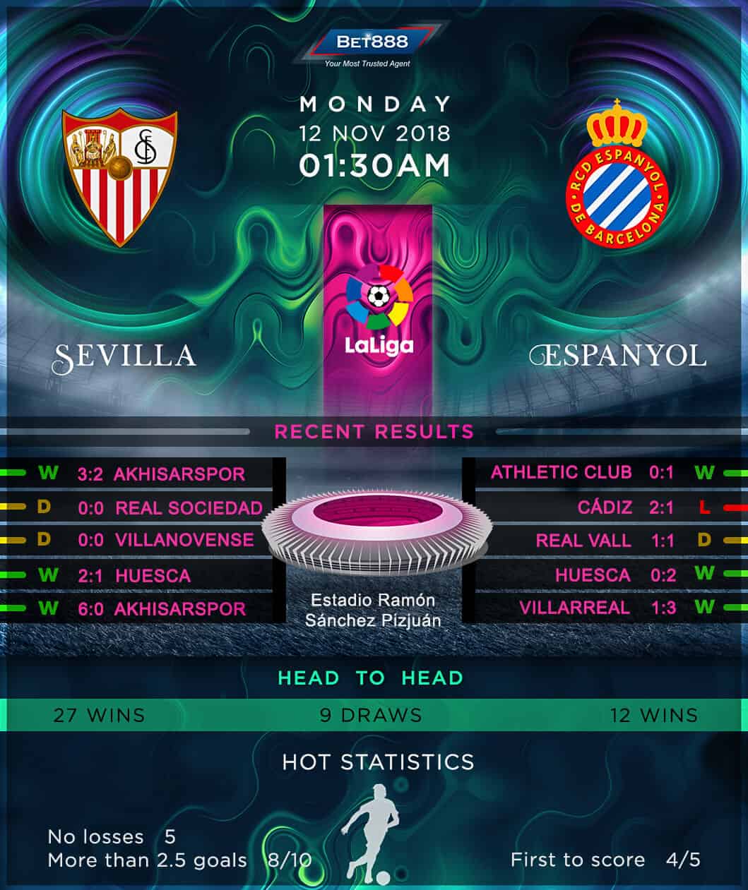 Sevilla vs Espanyol 12/11/18
