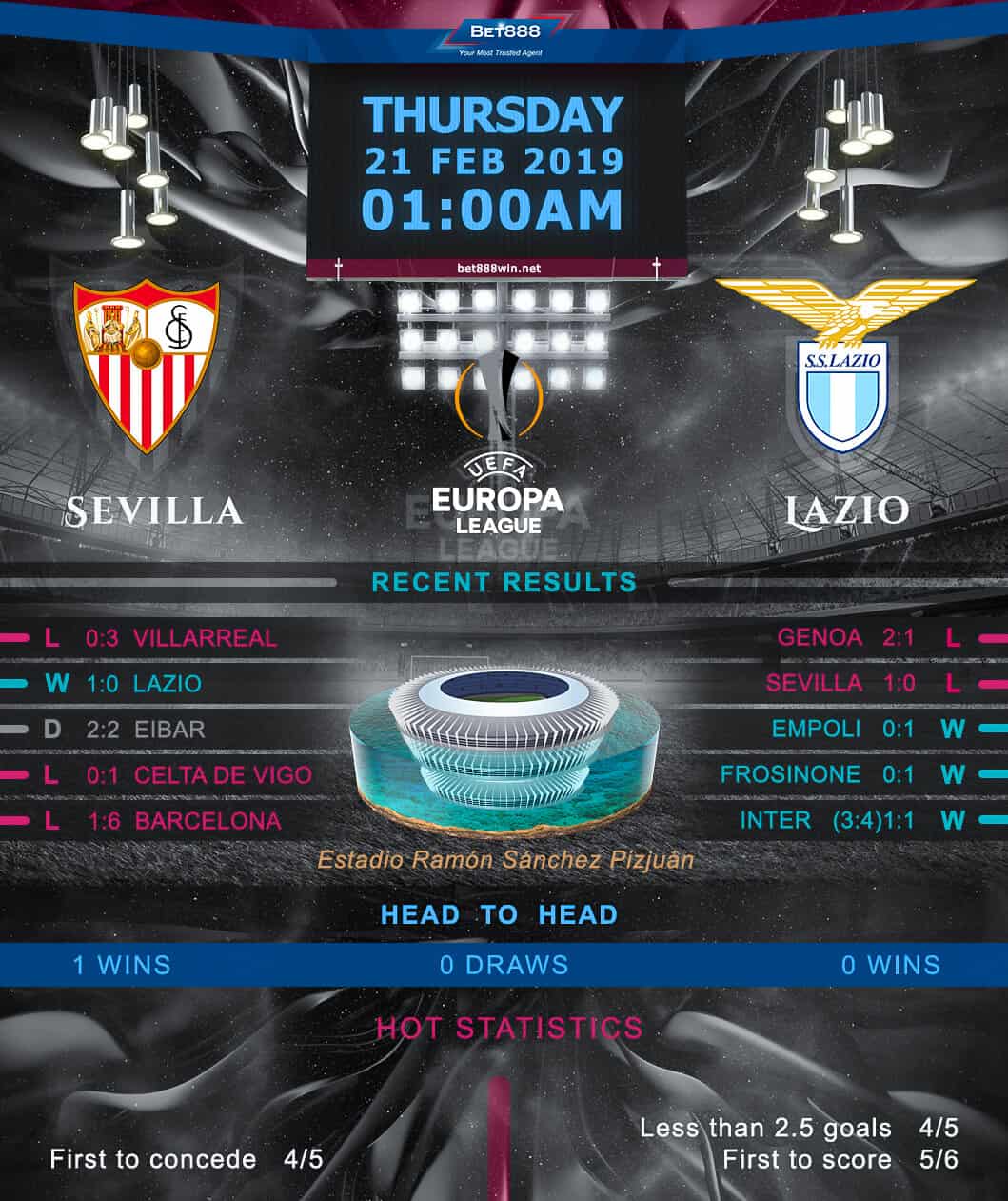 Sevilla vs Lazio 21/02/19