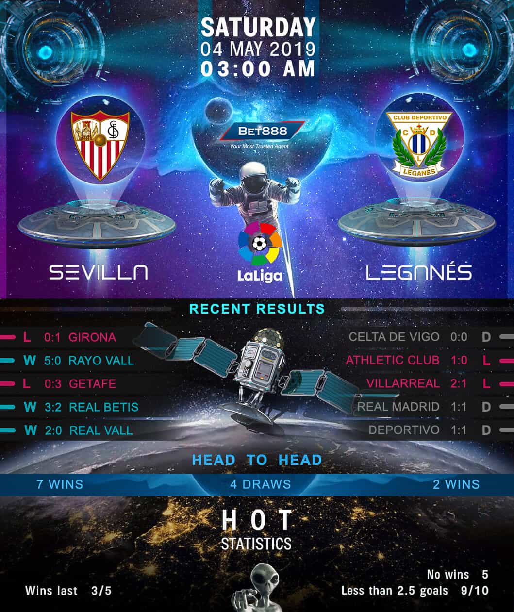 Sevilla vs Leganes 04/05/19