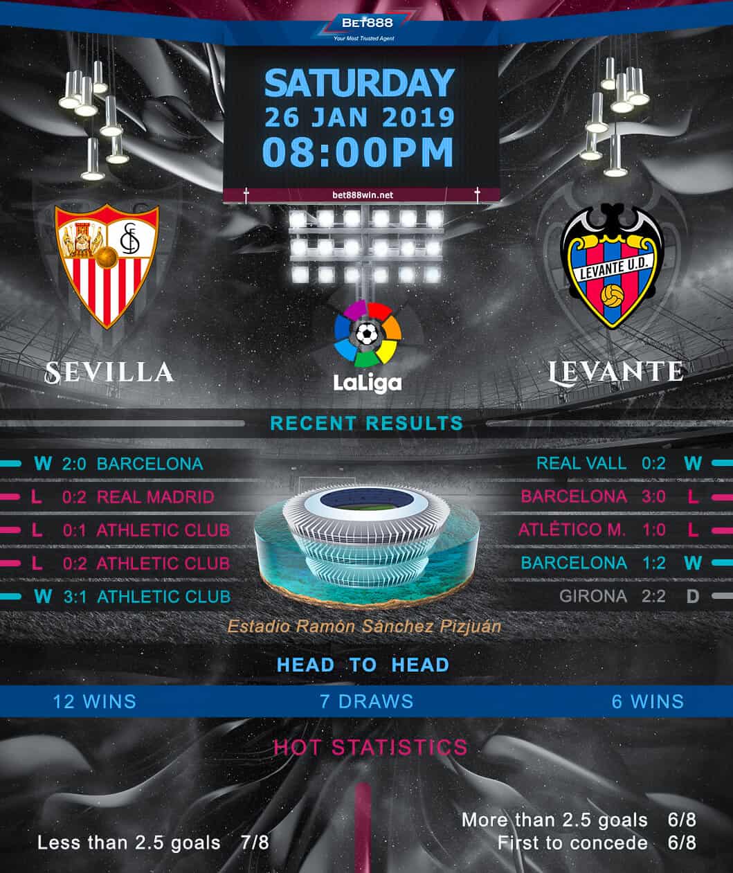 Sevilla vs Levante 26/01/19