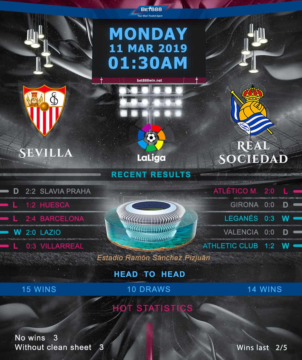 Sevilla vs Real Sociedad