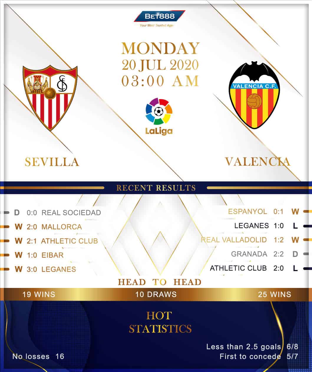 Sevilla vs Valencia﻿ 20/07/20