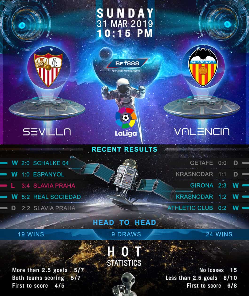 Sevilla vs Valencia 31/03/19
