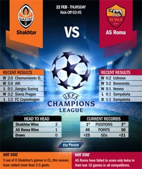Shakhtar Donetsk vs Roma 22/02/18