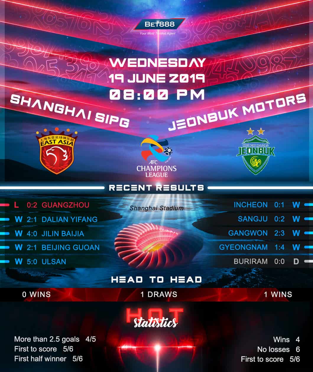 Shanghai SIPG vs Jeonbuk Motors﻿ 19/06/19