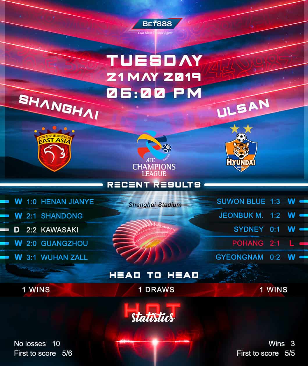 Shanghai SIPG vs Ulsan﻿ 21/05/19