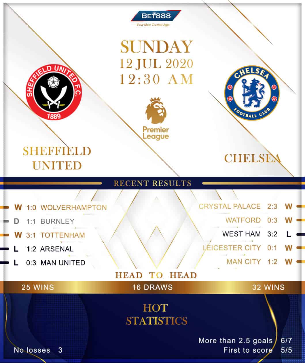 Sheffield Untied vs Chelsea﻿ 12/07/20
