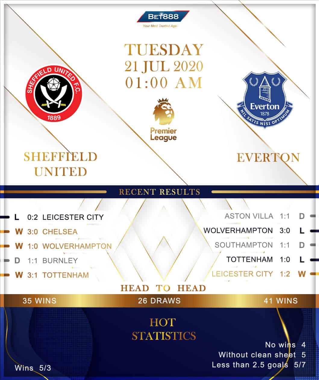 Sheffield United vs  Everton﻿ 21/07/20