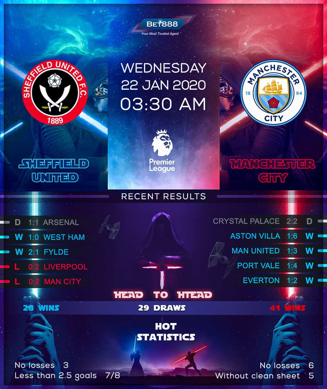 Sheffield United vs Manchester City﻿ 22/01/20
