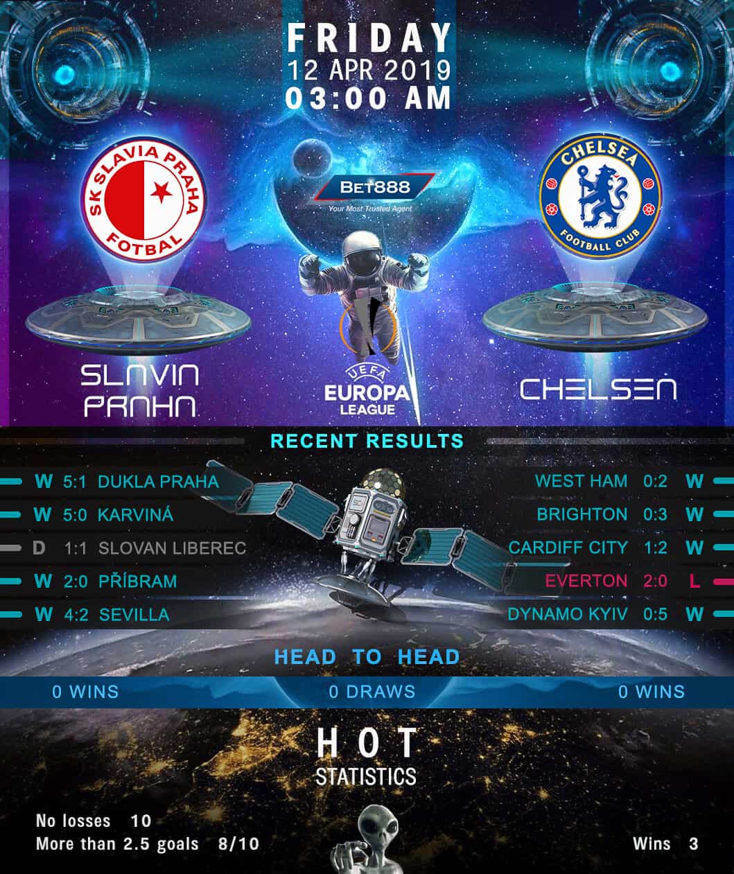 Slavia Praha vs Chelsea 12/04/19