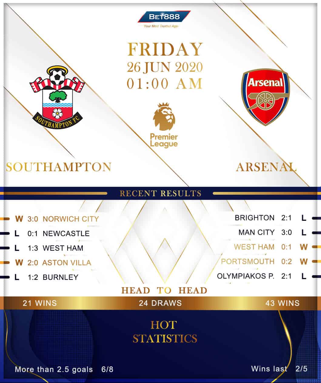 Southampton vs Arsenal 26/06/20