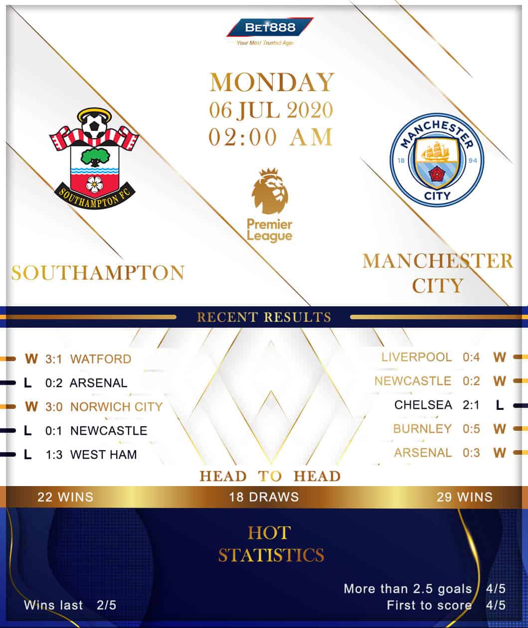 Southampton vs Manchester City﻿ 06/07/20