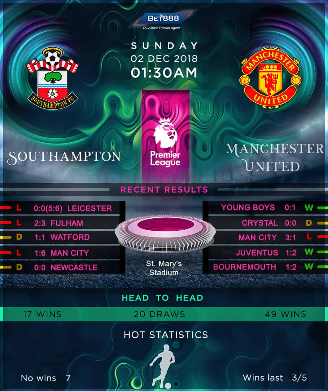 Southampton vs Manchester United 02/12/18