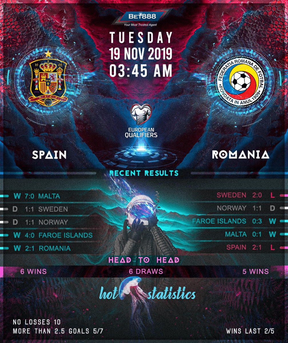 Spain vs Romania﻿ 19/11/19