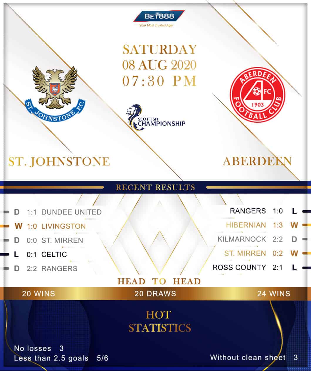 St. Johnstone vs Aberdeen 08/08/20