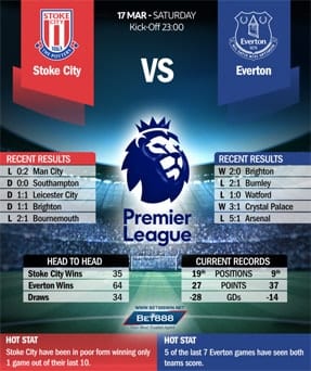 Stoke vs Everton 17/03/18