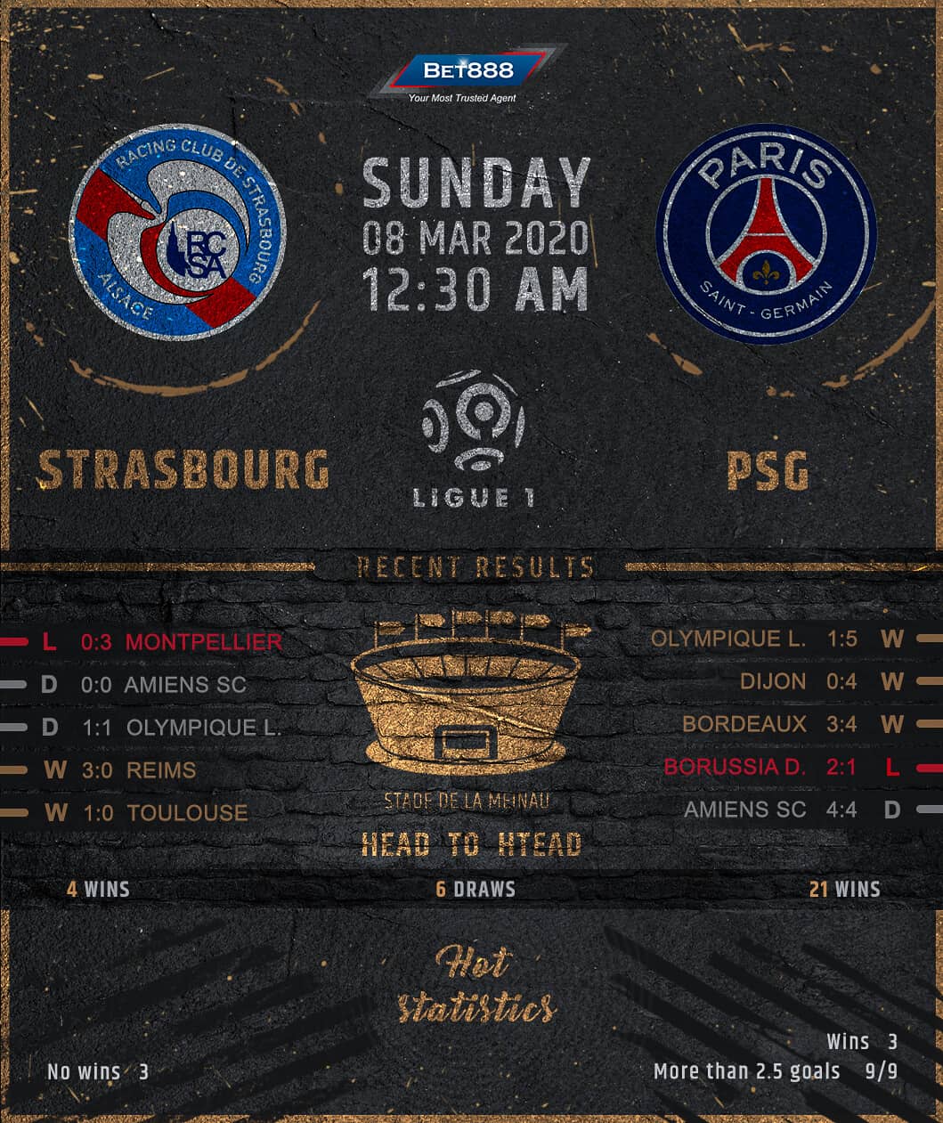 Strasbourg vs Paris Saint-Germain﻿ 08/03/20