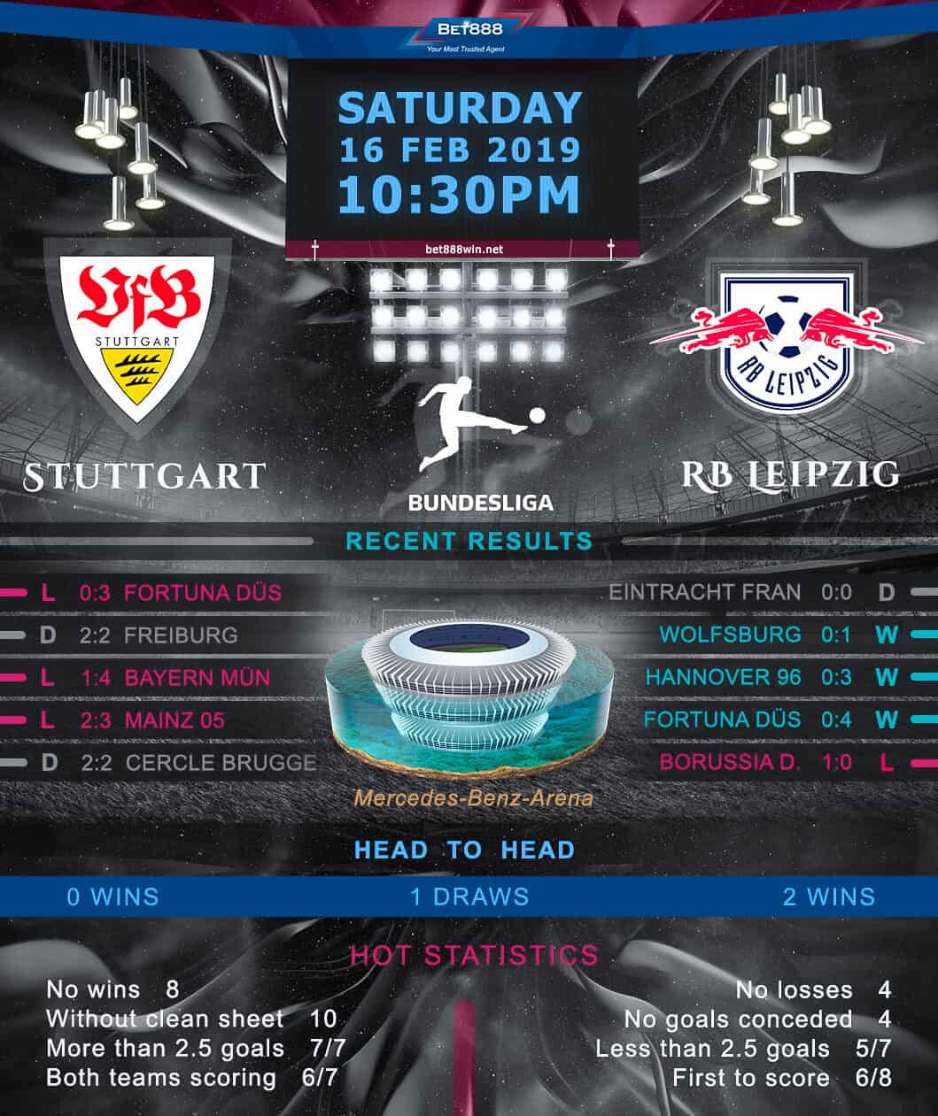 Stuttgart vs RB Leipzig 16/02/19