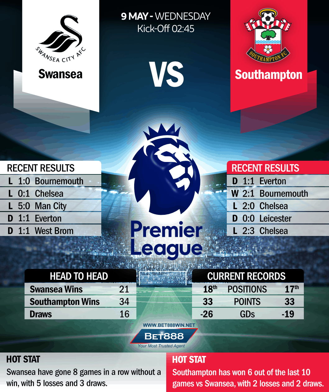 Swansea City vs Southampton 09/05/18