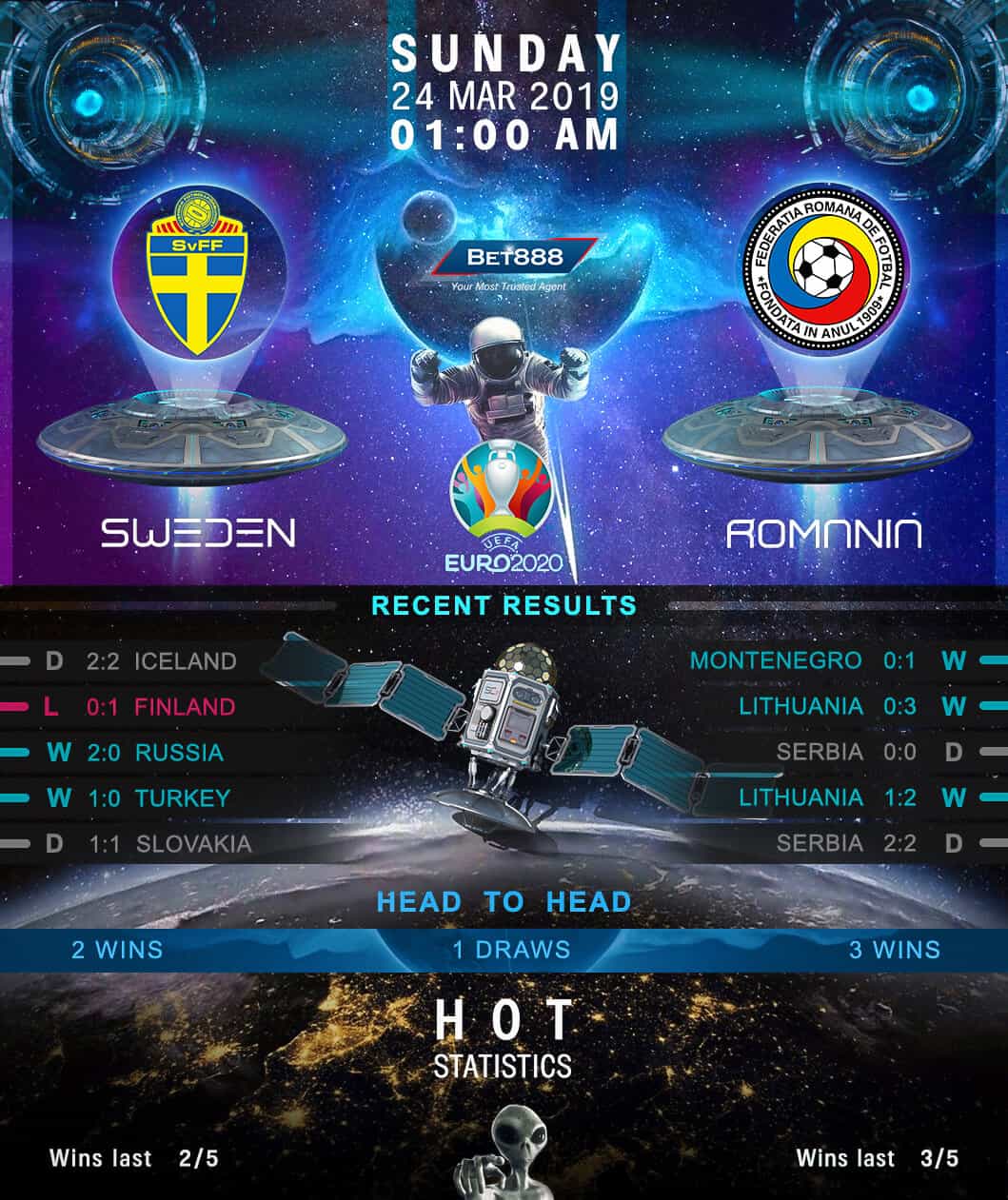 Sweden vs Romania 24/03/19