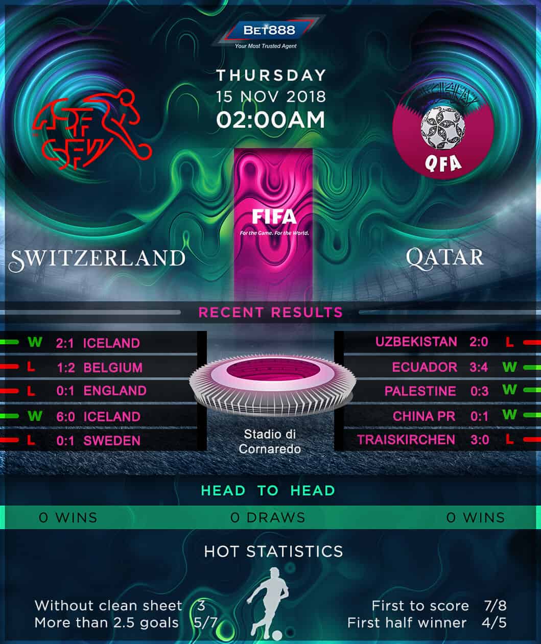 Switzerland vs Qatar 15/11/18