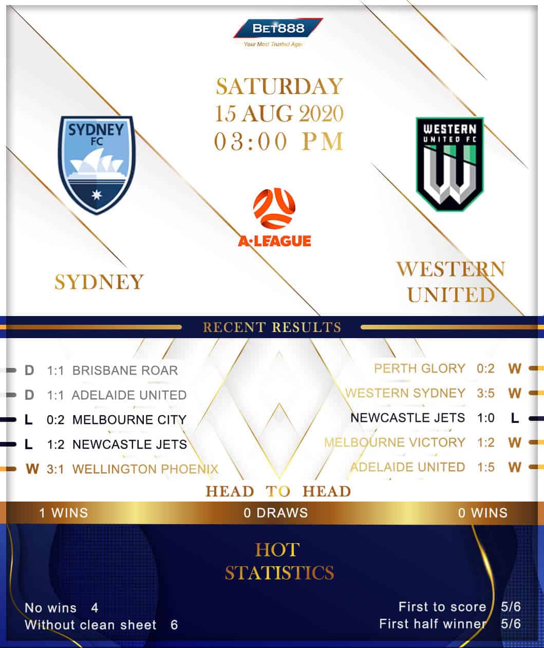Sydney FC vs Western United 15/08/20
