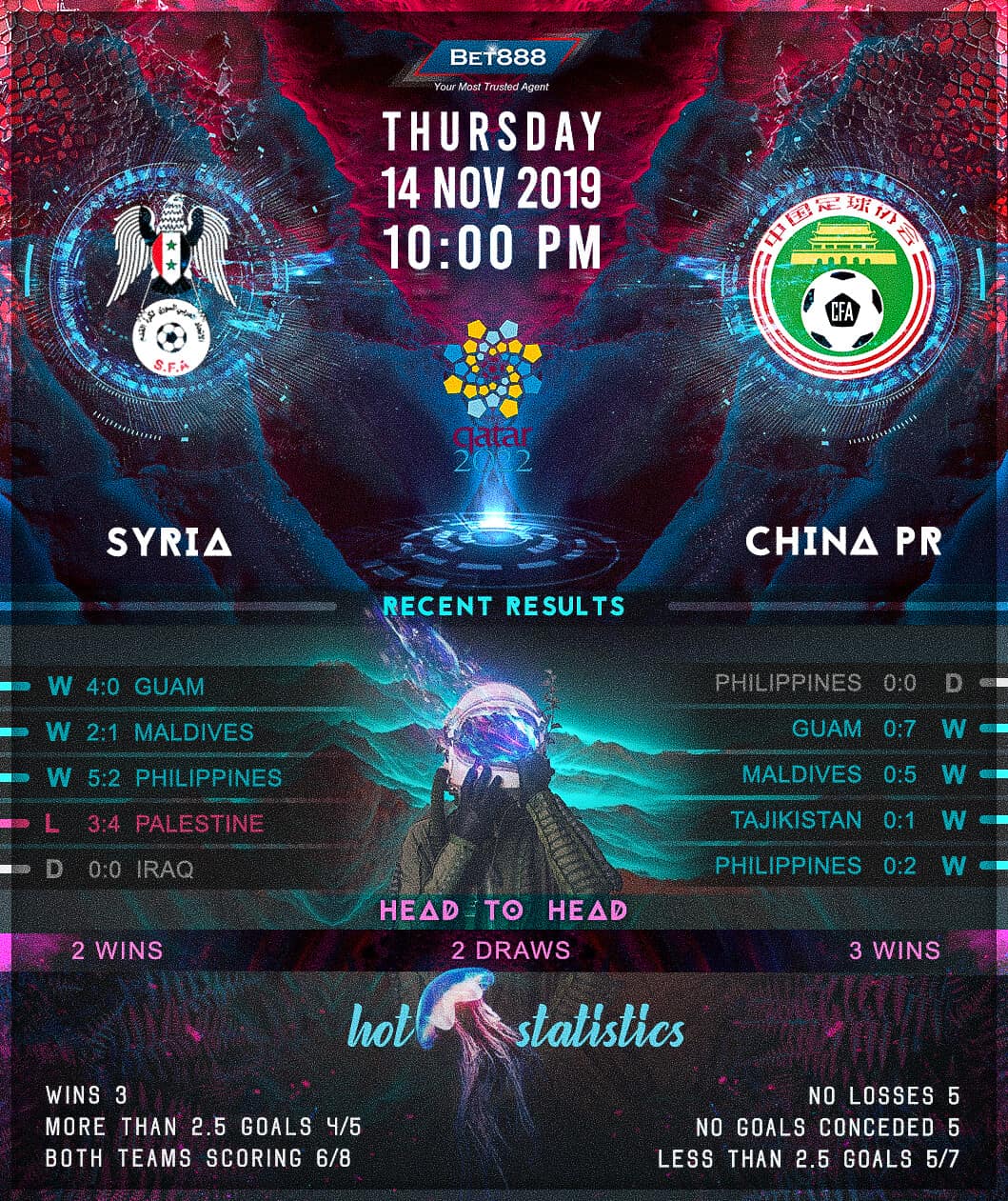 Syria vs China﻿ 14/11/19