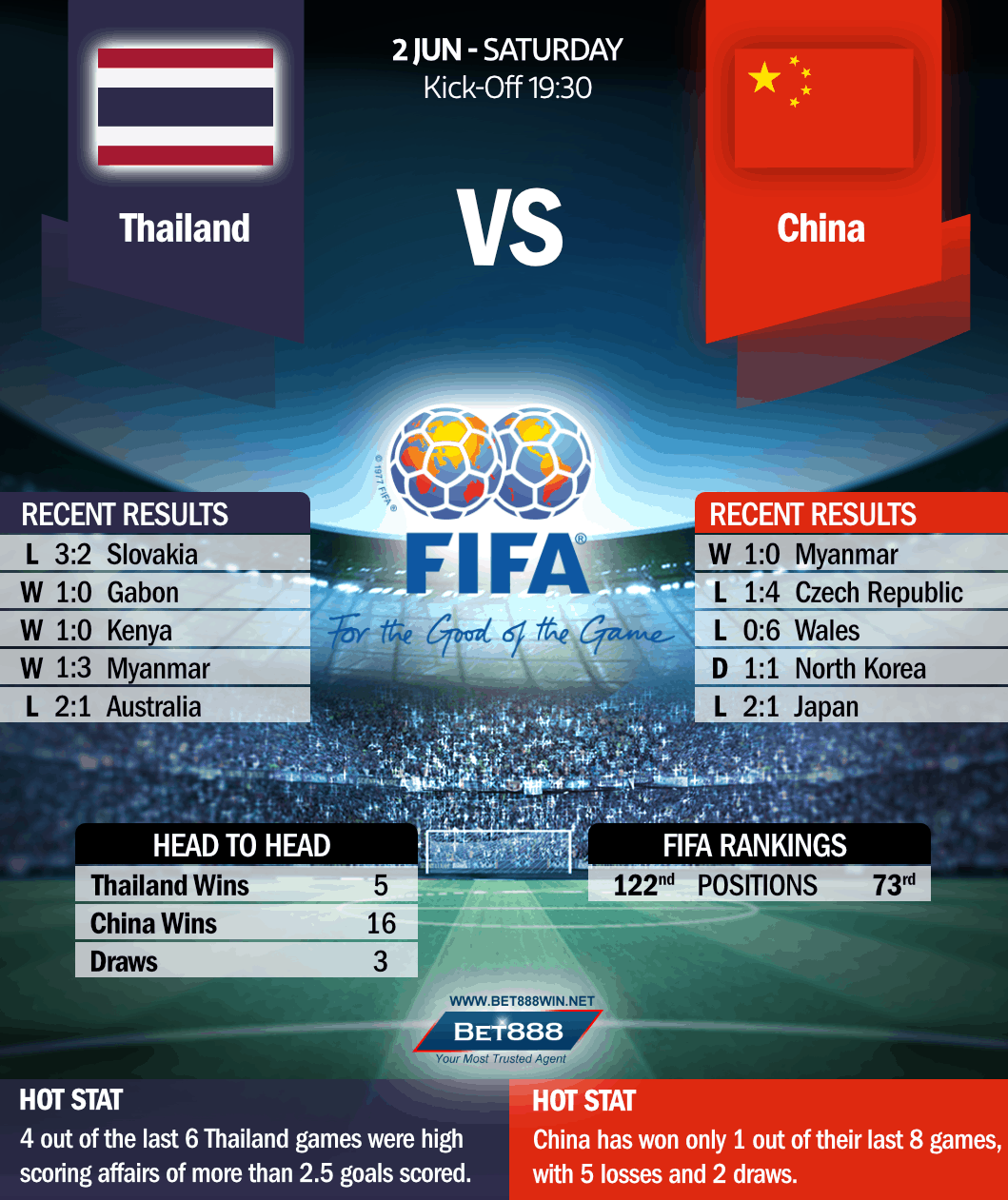 Thailand vs China 02/06/18