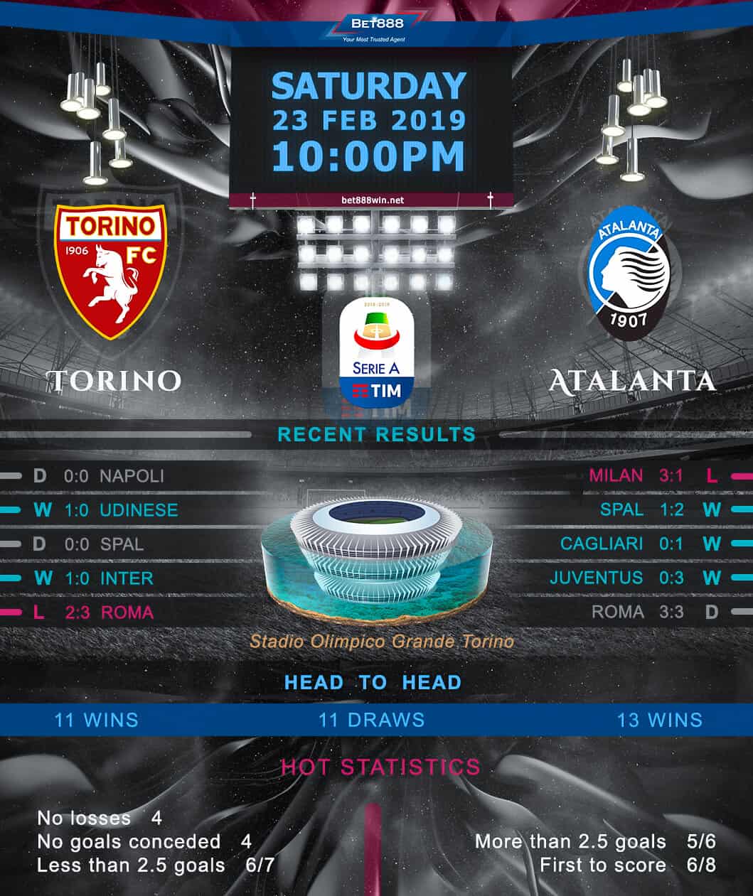 Torino vs Atalanta 23/02/19