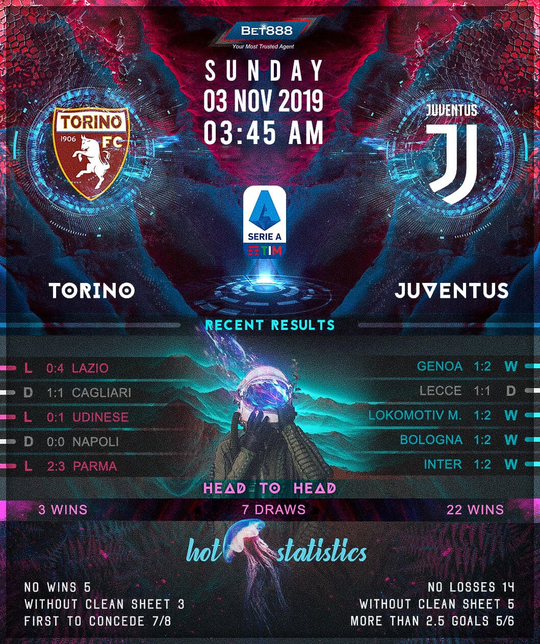 Torino vs Juventus﻿ 03/11/19