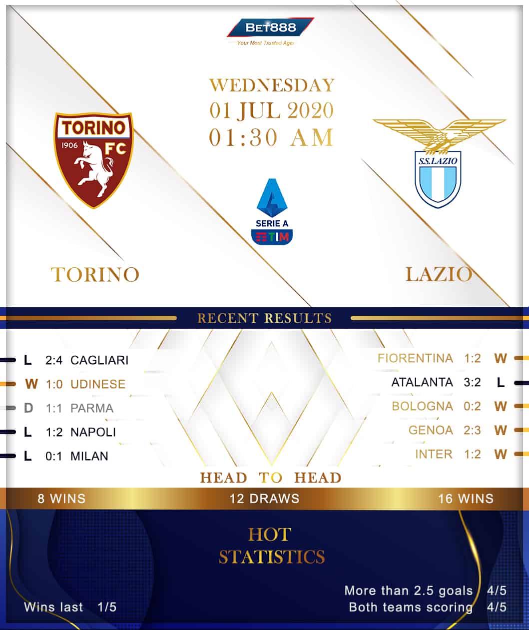 Torino vs  Lazio﻿ 01/07/20
