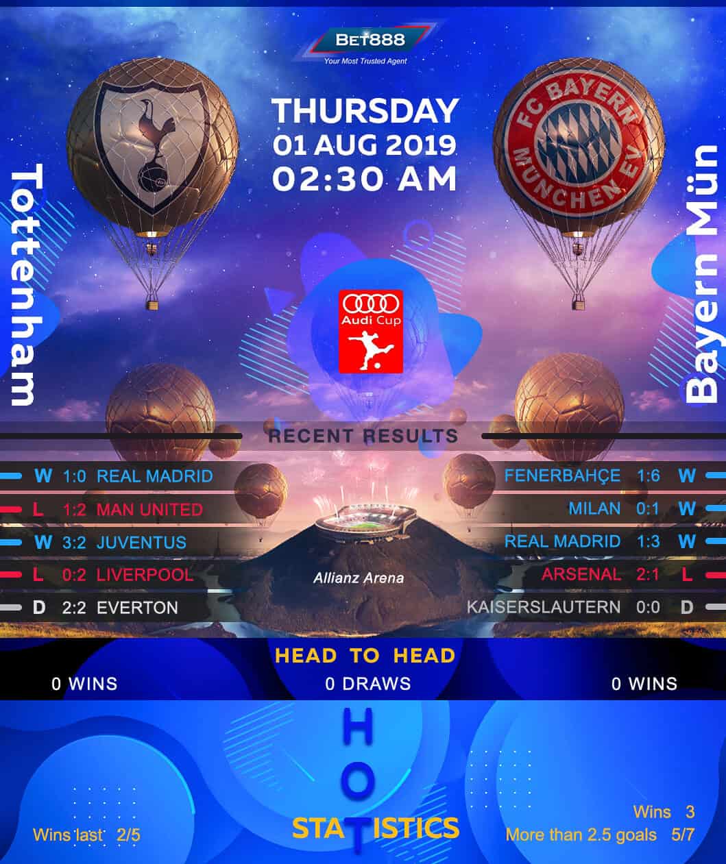 Tottenham Hotspur vs Bayern Munich﻿ 01/08/19