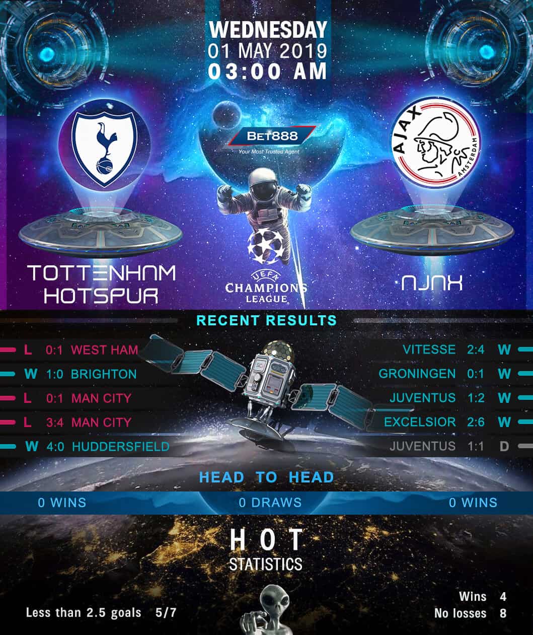 Tottenham Hotspur vs Ajax 01/05/19