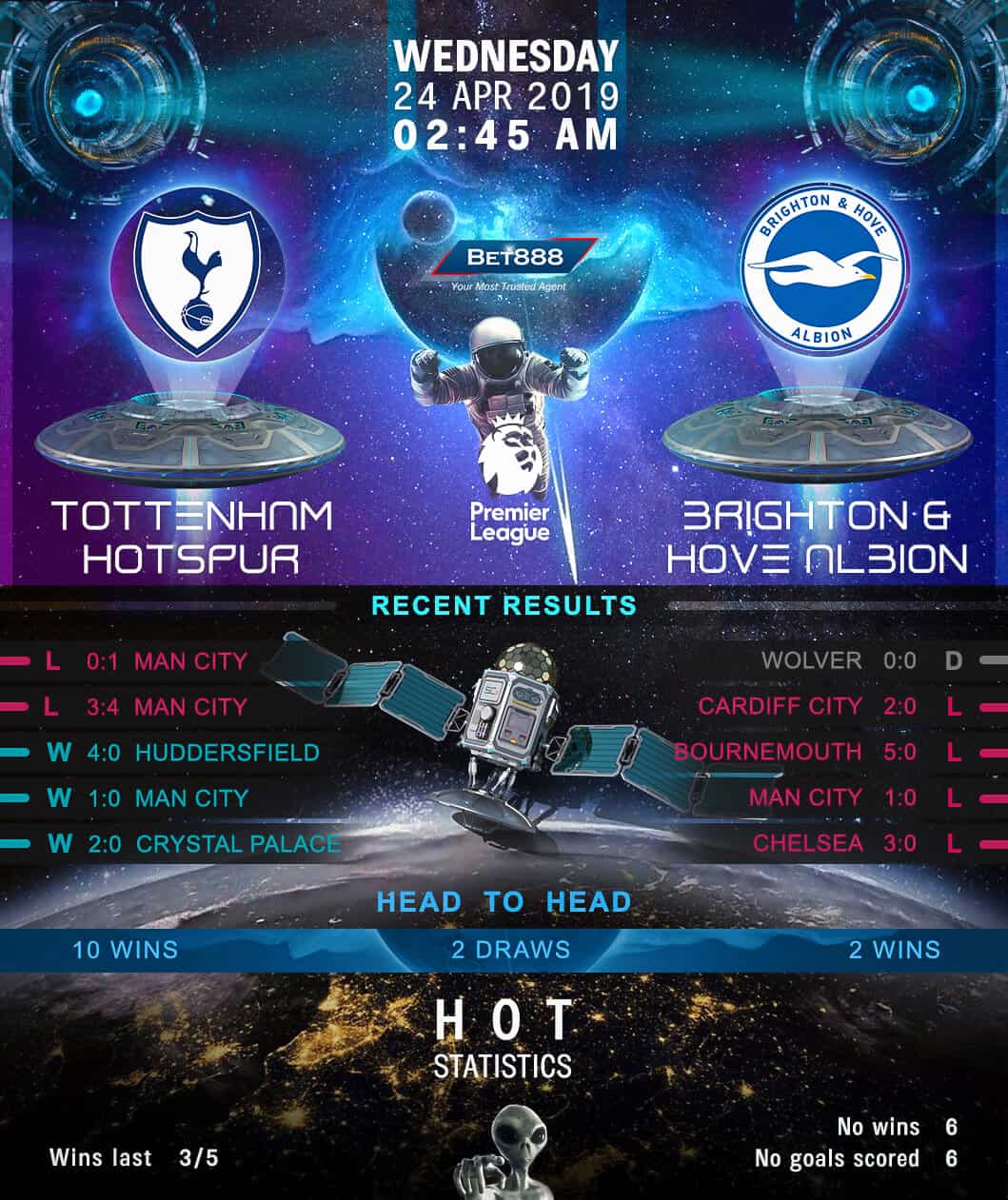 Tottenham Hotspur vs Brighton & Hove Albion 24/04/19