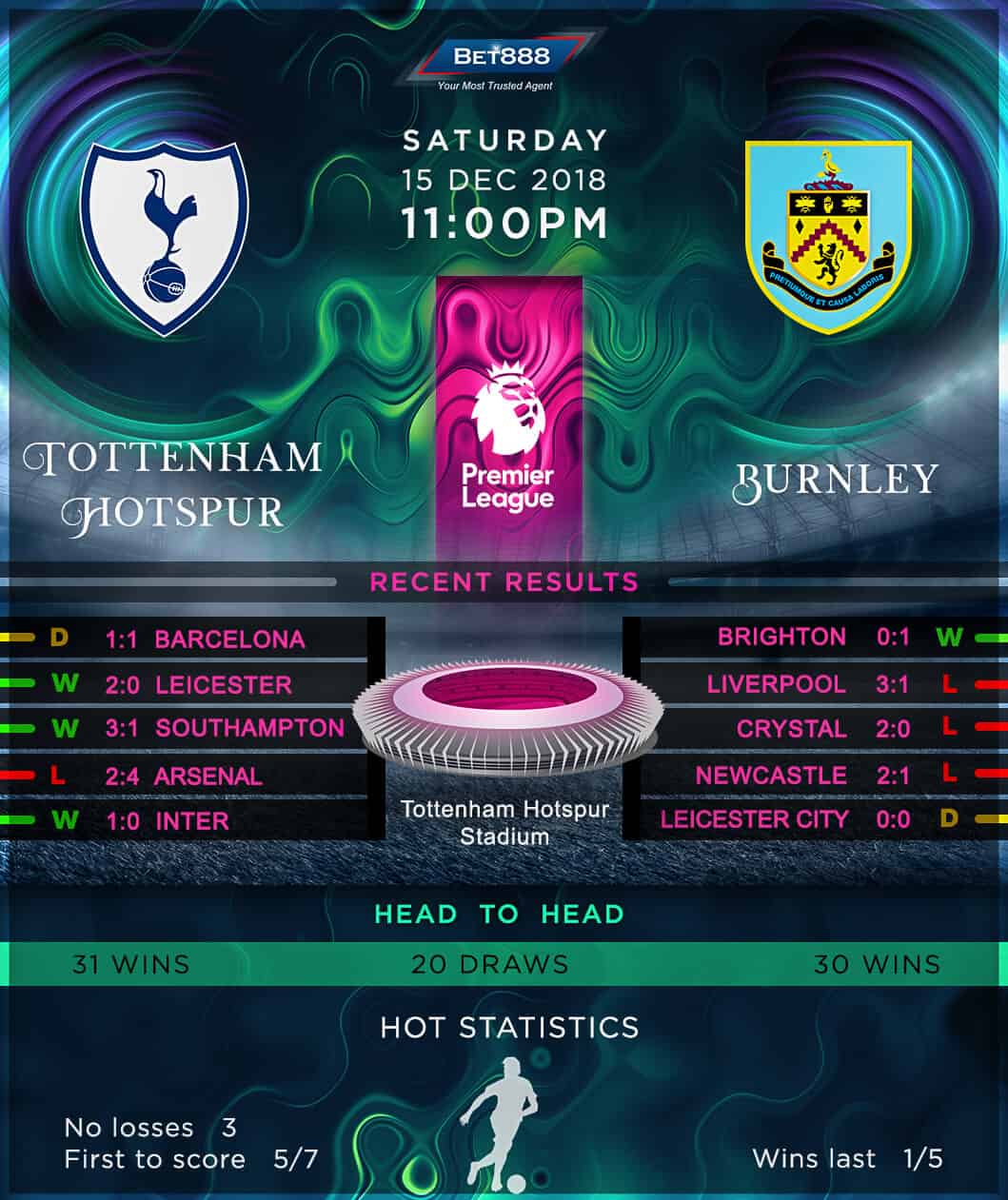 Tottenham Hotspur vs Burnely 15/12/18