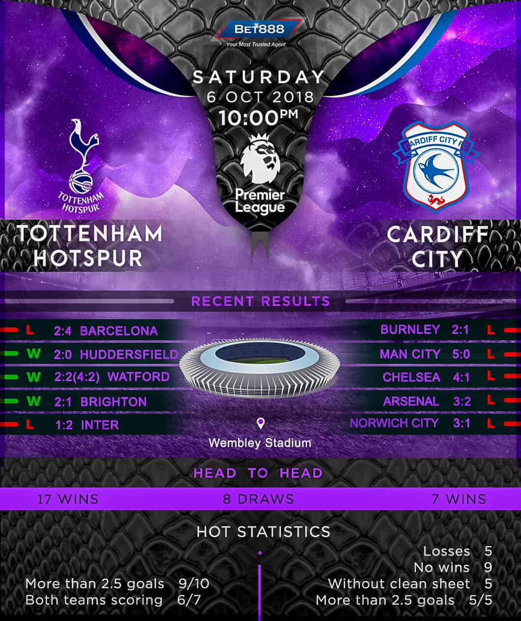 Tottenham Hotspur vs Cardiff City 06/10/18