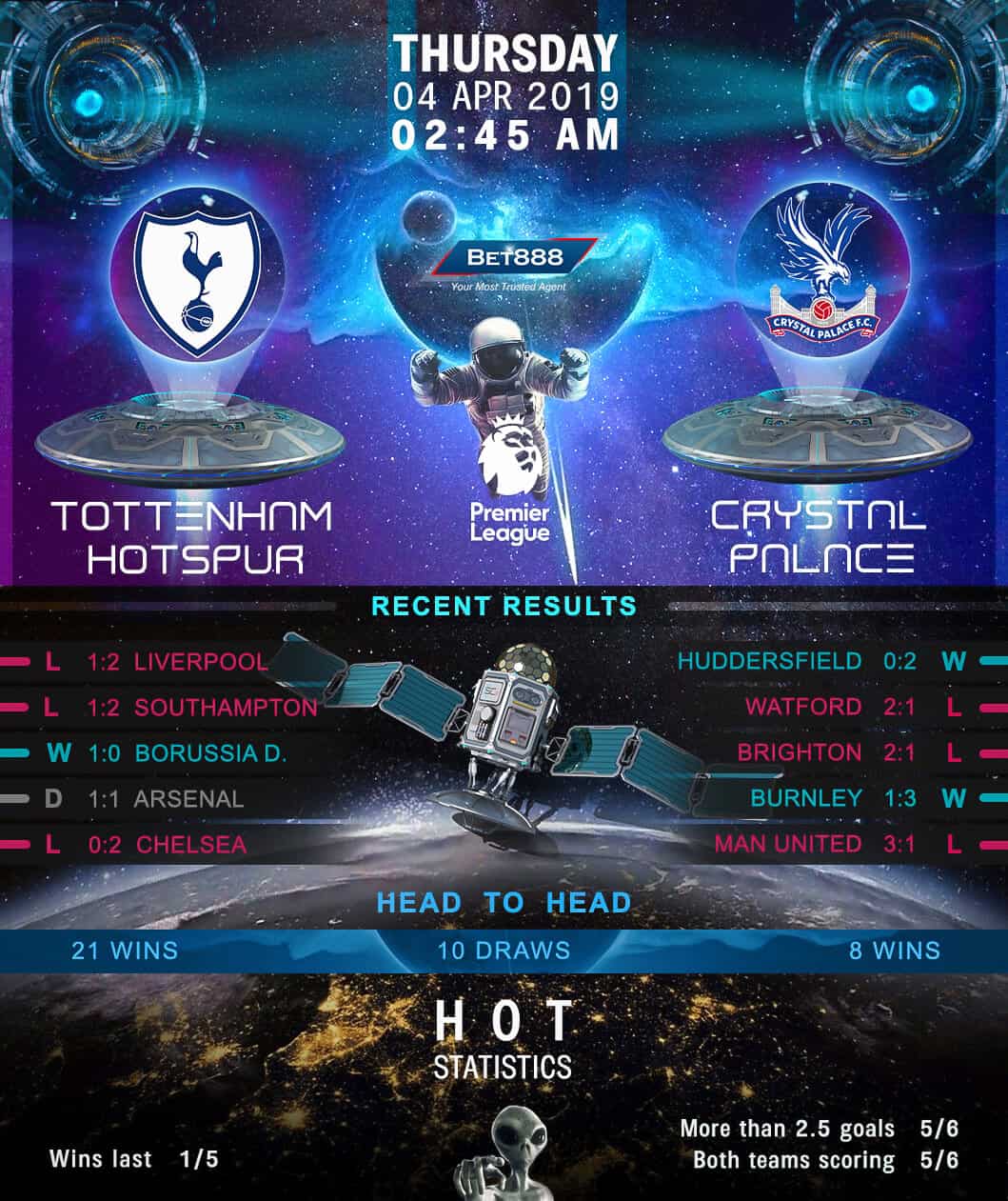 Tottenham Hotspur vs Crystal Palace 04/04/19